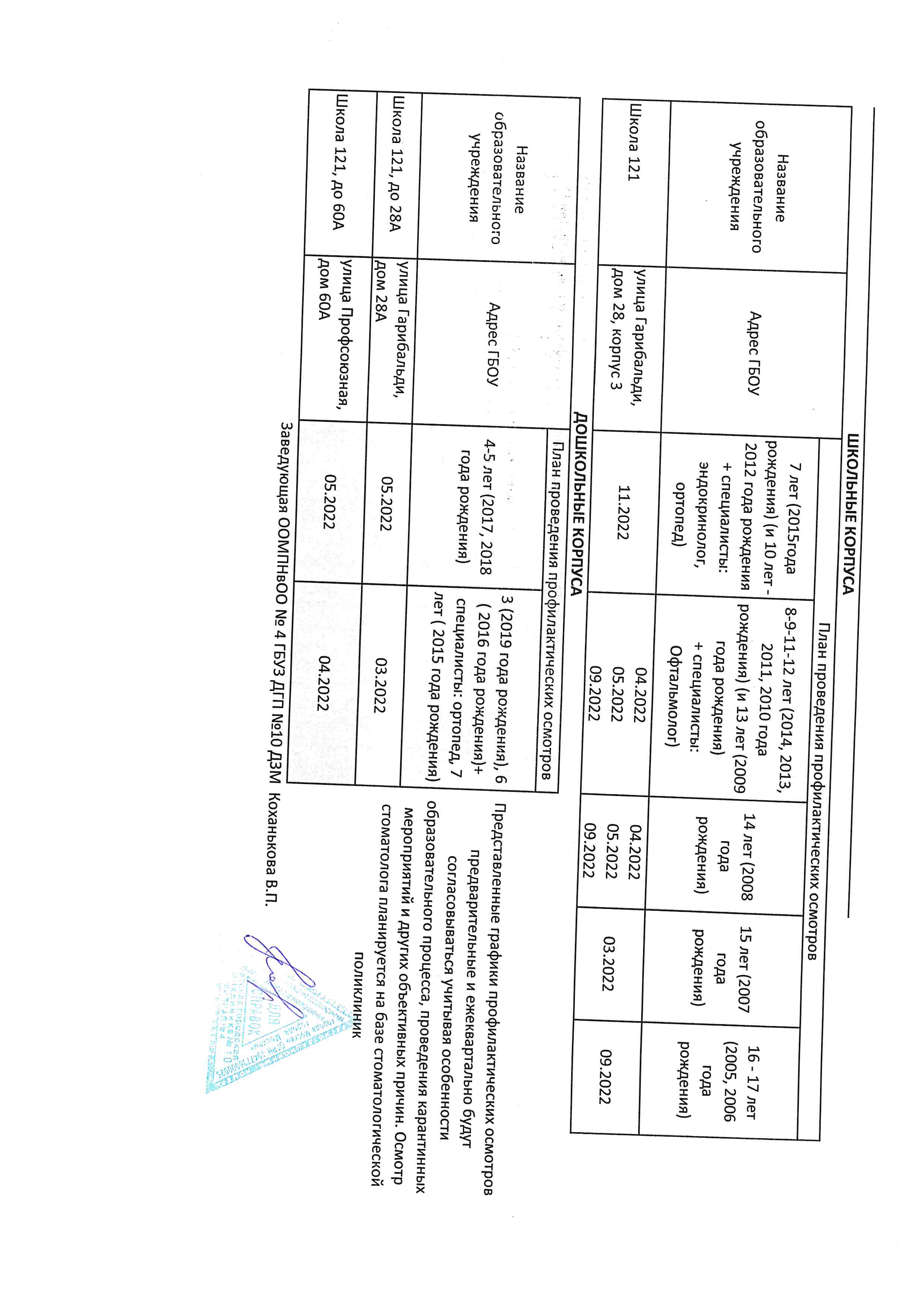 Календарный план медицинских осмотров работников образец