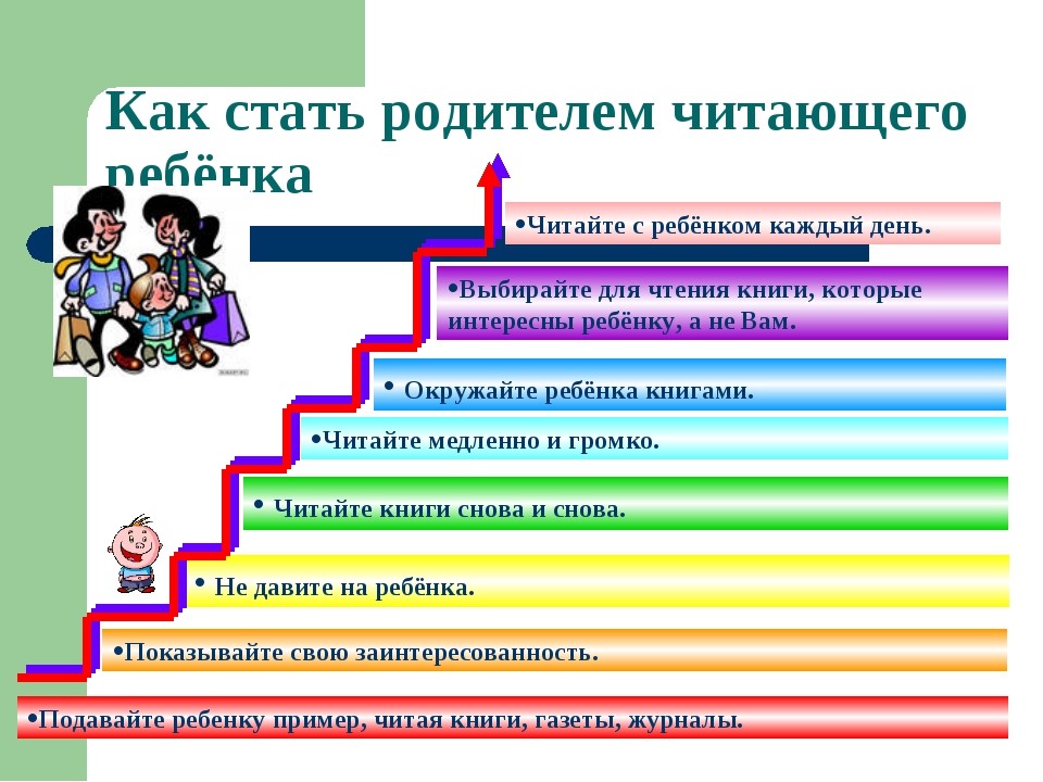 Читающая школа презентация